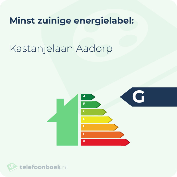 Energielabel Kastanjelaan Aadorp | Minst zuinig