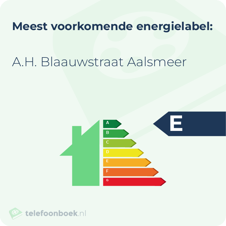 Energielabel A.H. Blaauwstraat Aalsmeer | Meest voorkomend