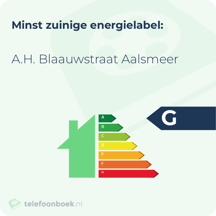 Energielabel A.H. Blaauwstraat Aalsmeer | Minst zuinig