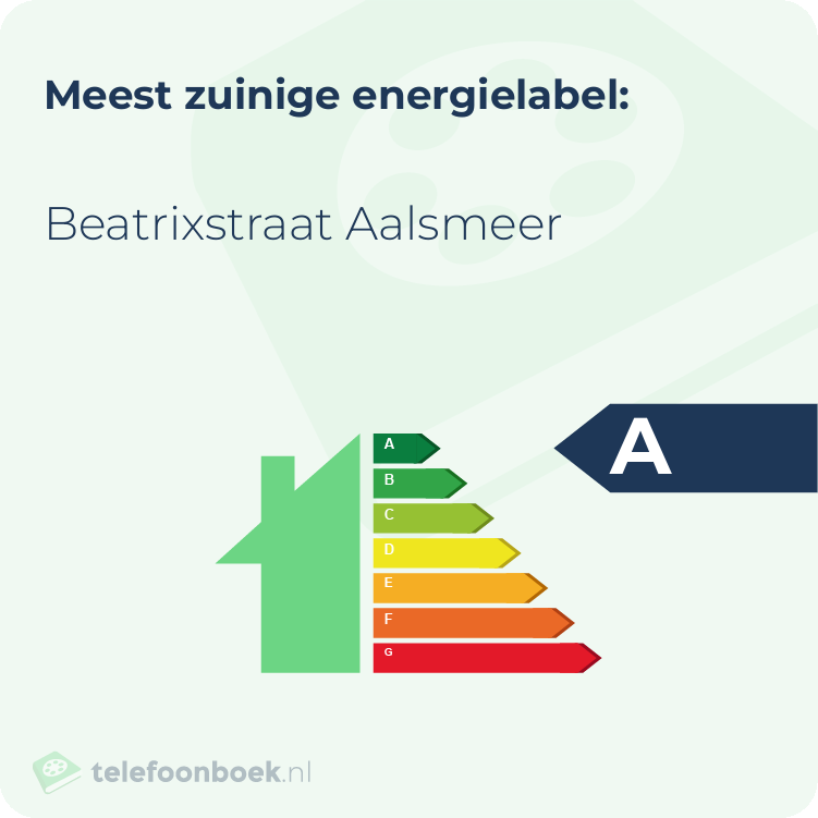 Energielabel Beatrixstraat Aalsmeer | Meest zuinig