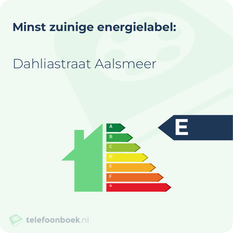 Energielabel Dahliastraat Aalsmeer | Minst zuinig