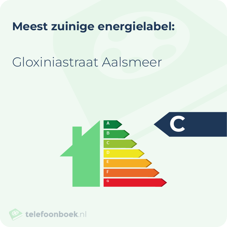 Energielabel Gloxiniastraat Aalsmeer | Meest zuinig