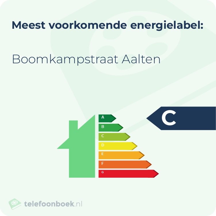 Energielabel Boomkampstraat Aalten | Meest voorkomend