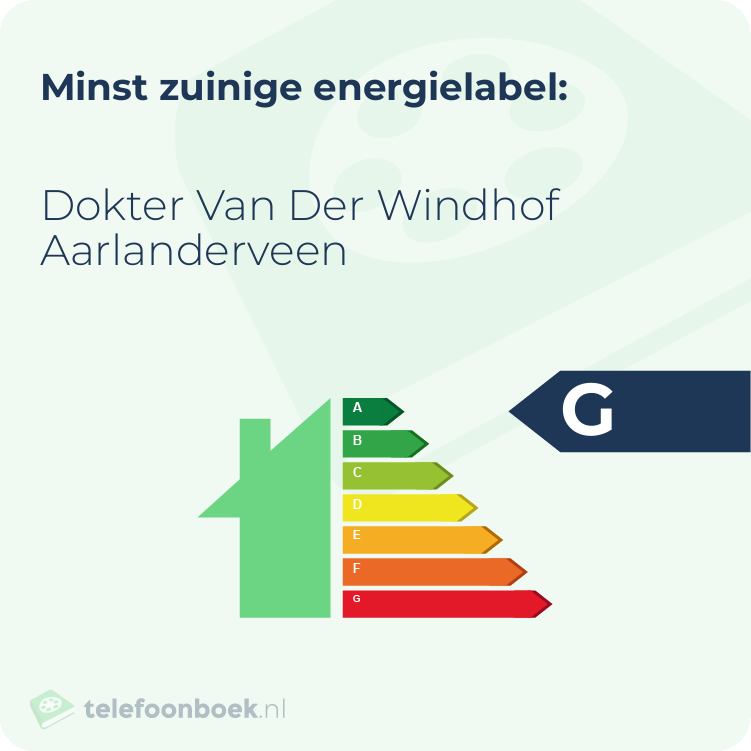 Energielabel Dokter Van Der Windhof Aarlanderveen | Minst zuinig