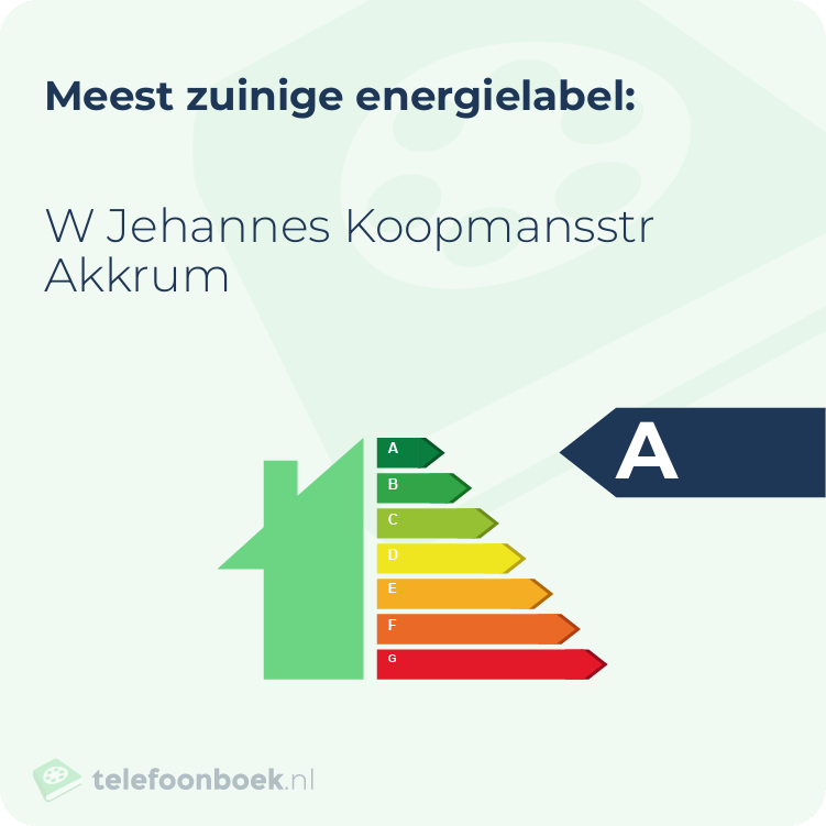Energielabel W Jehannes Koopmansstr Akkrum | Meest zuinig