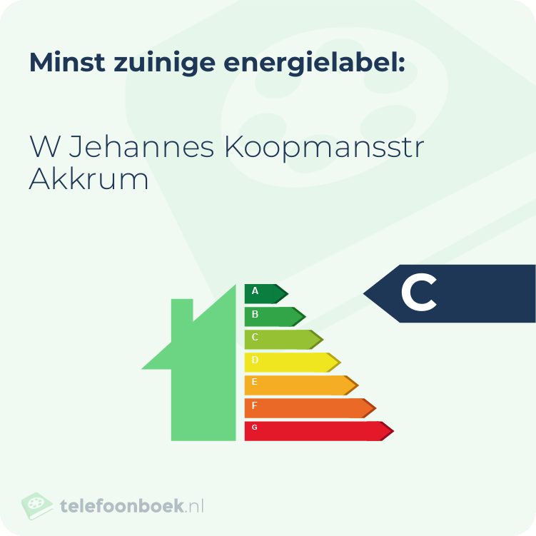 Energielabel W Jehannes Koopmansstr Akkrum | Minst zuinig