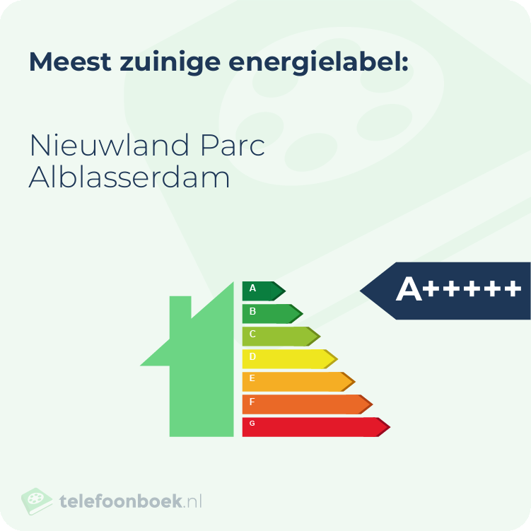 Energielabel Nieuwland Parc Alblasserdam | Meest zuinig