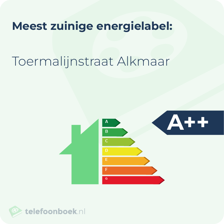 Energielabel Toermalijnstraat Alkmaar | Meest zuinig