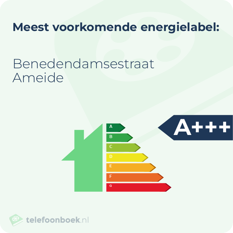 Energielabel Benedendamsestraat Ameide | Meest voorkomend