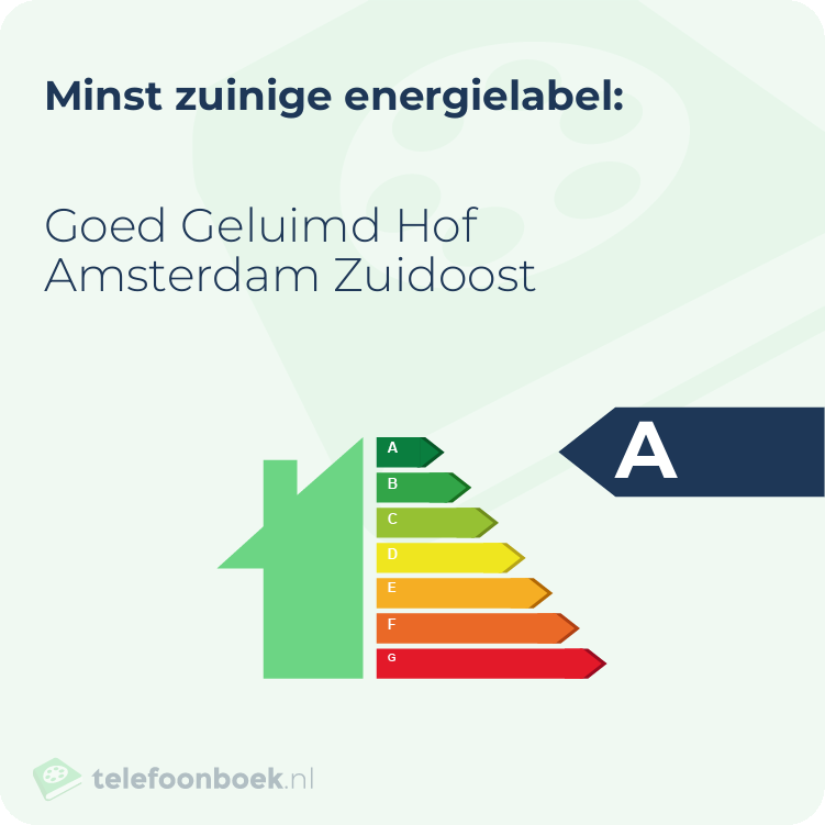 Energielabel Goed Geluimd Hof Amsterdam Zuidoost | Minst zuinig