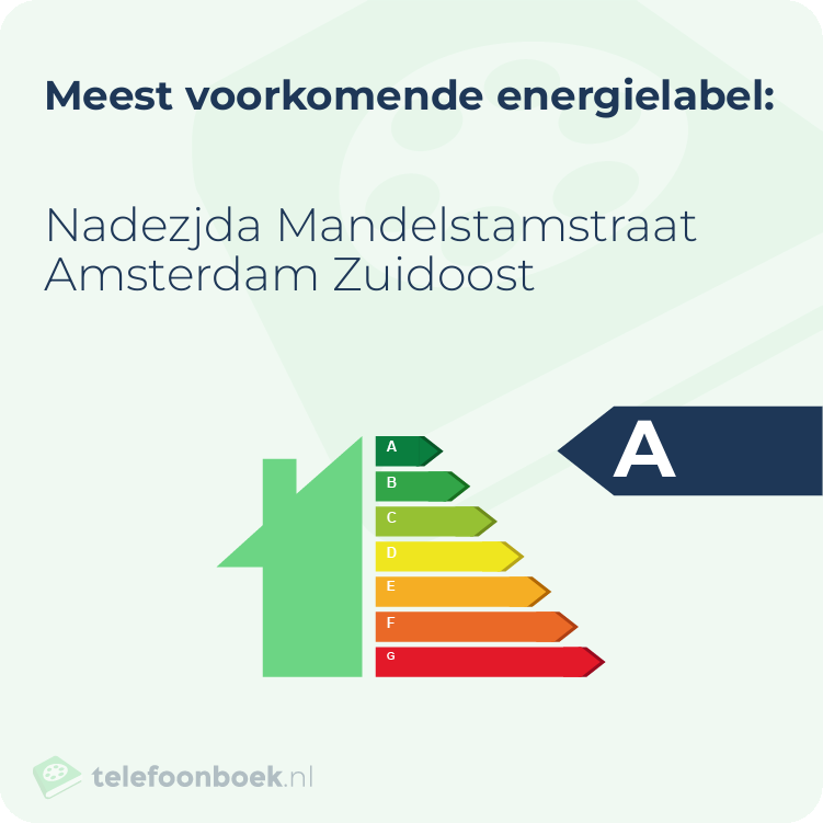 Energielabel Nadezjda Mandelstamstraat Amsterdam Zuidoost | Meest voorkomend
