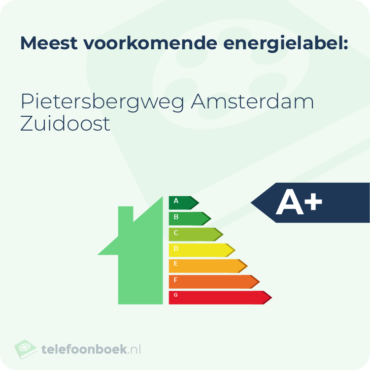 Energielabel Pietersbergweg Amsterdam Zuidoost | Meest voorkomend