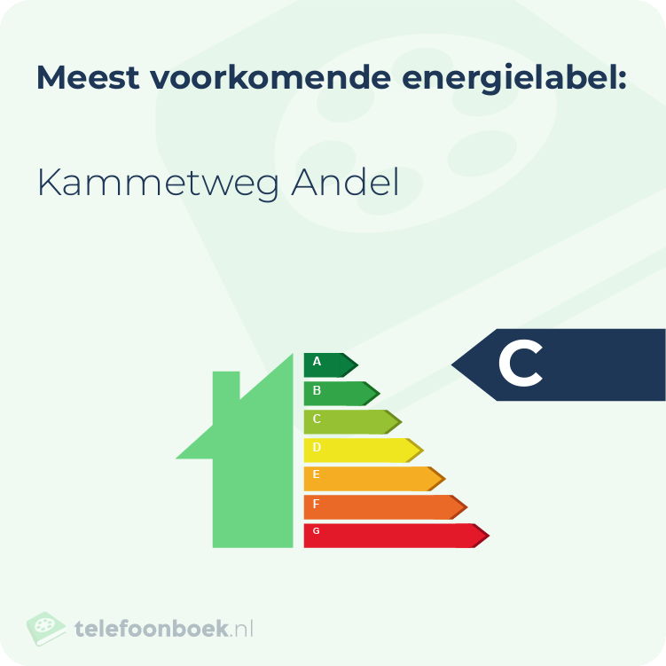 Energielabel Kammetweg Andel | Meest voorkomend