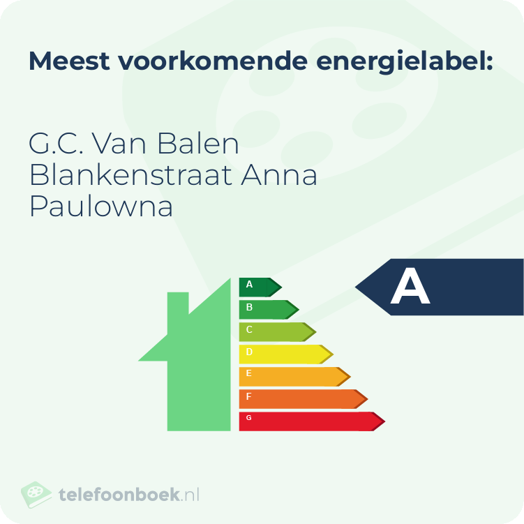 Energielabel G.C. Van Balen Blankenstraat Anna Paulowna | Meest voorkomend