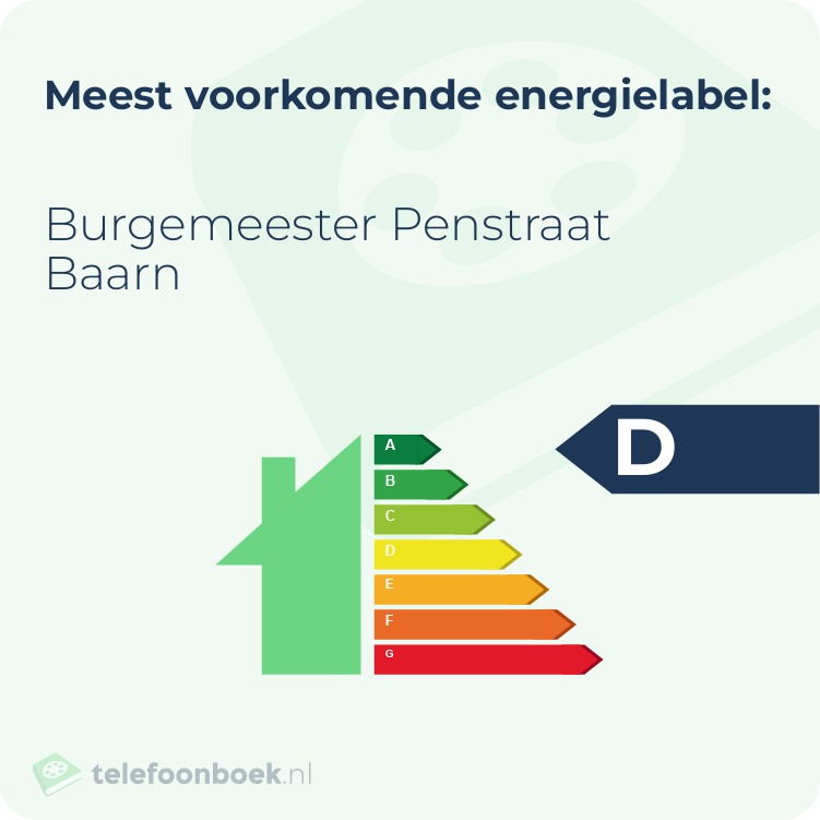 Energielabel Burgemeester Penstraat Baarn | Meest voorkomend