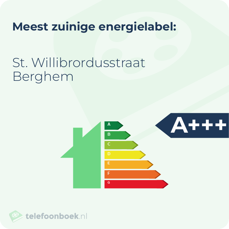Energielabel St. Willibrordusstraat Berghem | Meest zuinig