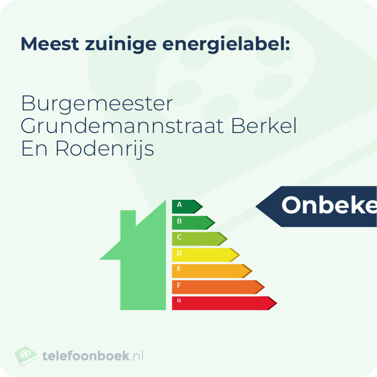 Energielabel Burgemeester Grundemannstraat Berkel En Rodenrijs | Meest zuinig
