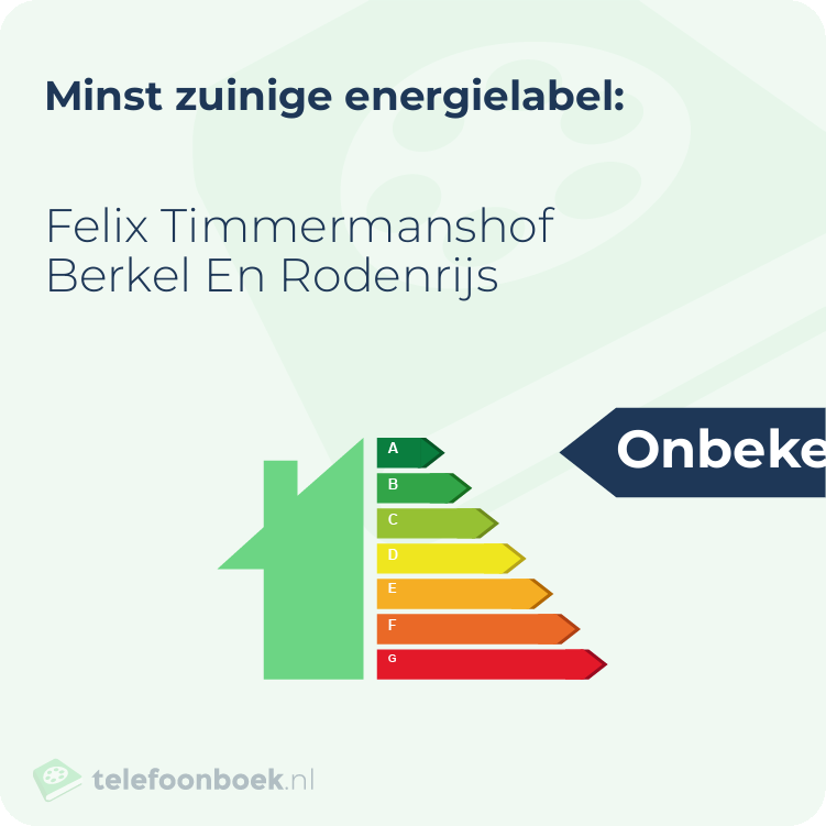 Energielabel Felix Timmermanshof Berkel En Rodenrijs | Minst zuinig