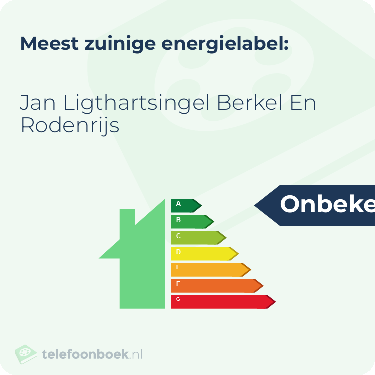 Energielabel Jan Ligthartsingel Berkel En Rodenrijs | Meest zuinig