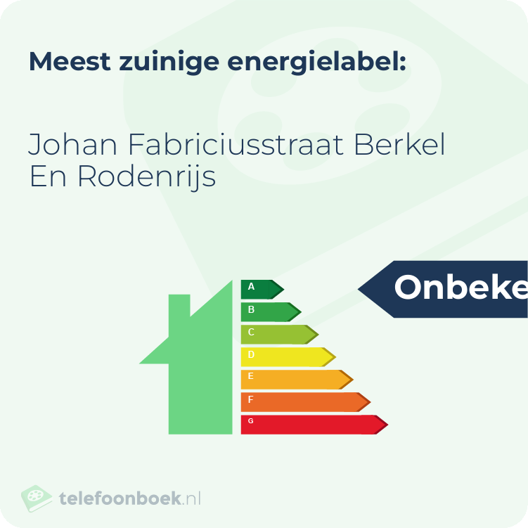 Energielabel Johan Fabriciusstraat Berkel En Rodenrijs | Meest zuinig