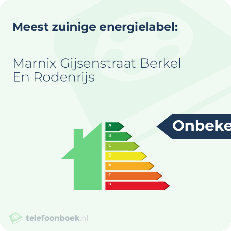 Energielabel Marnix Gijsenstraat Berkel En Rodenrijs | Meest zuinig