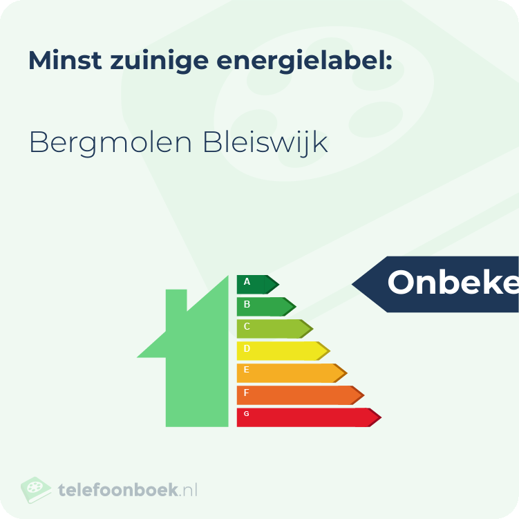 Energielabel Bergmolen Bleiswijk | Minst zuinig
