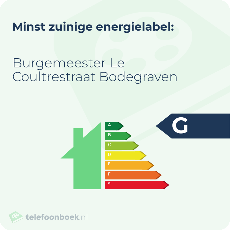 Energielabel Burgemeester Le Coultrestraat Bodegraven | Minst zuinig