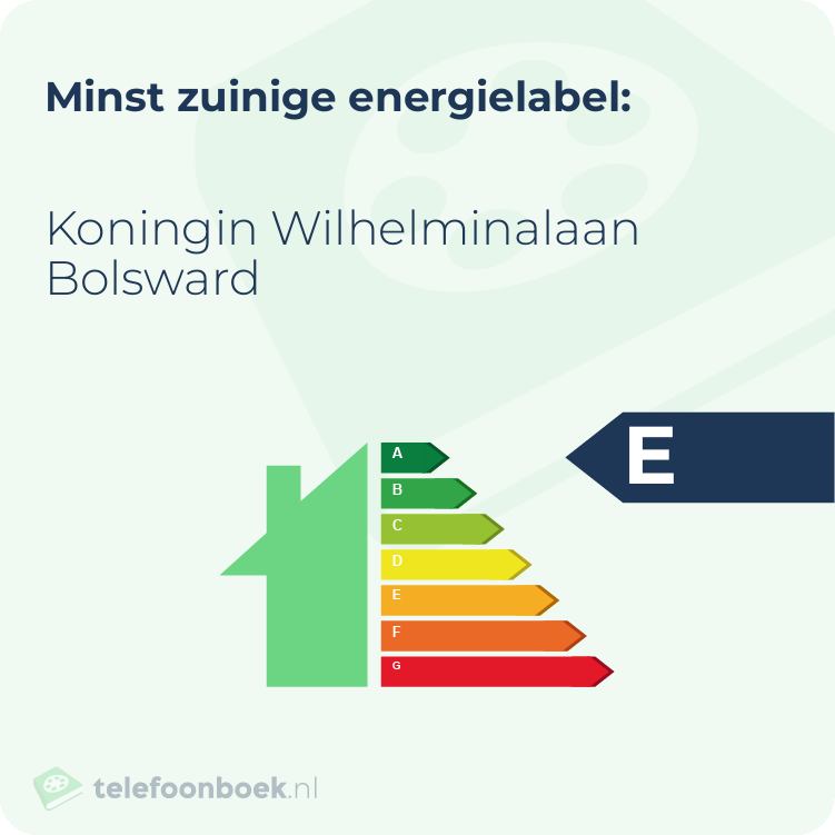 Energielabel Koningin Wilhelminalaan Bolsward | Minst zuinig