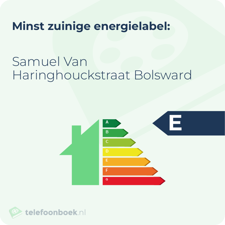 Energielabel Samuel Van Haringhouckstraat Bolsward | Minst zuinig