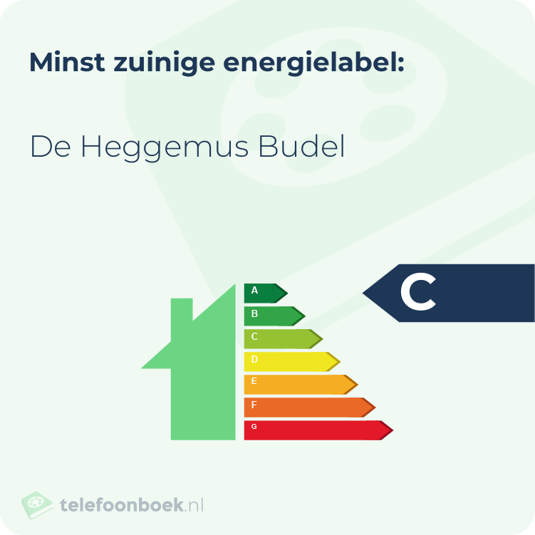 Energielabel De Heggemus Budel | Minst zuinig