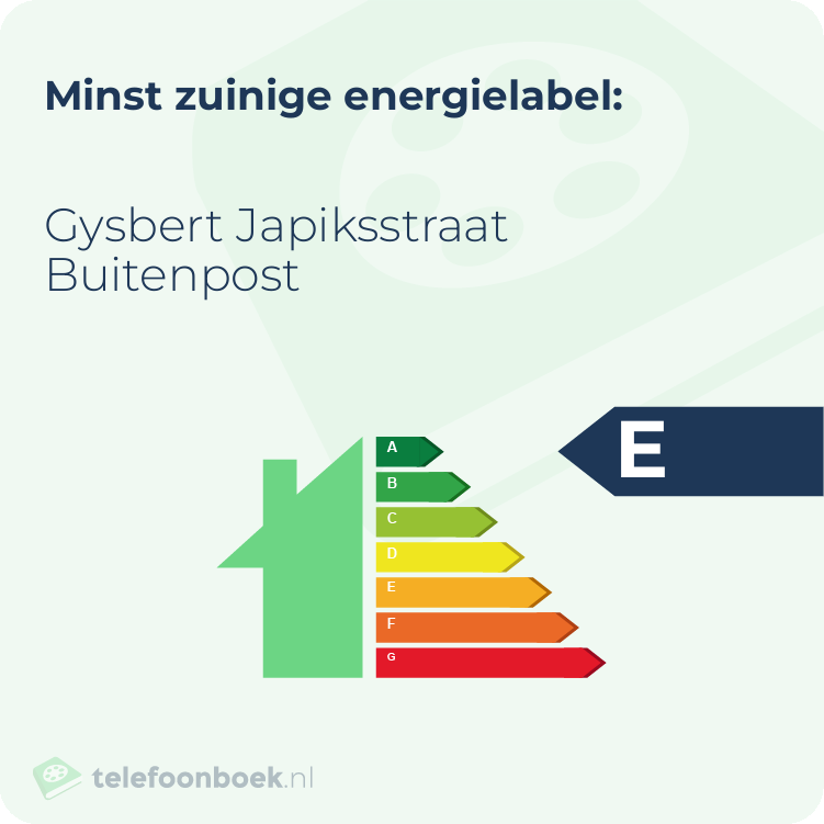 Energielabel Gysbert Japiksstraat Buitenpost | Minst zuinig