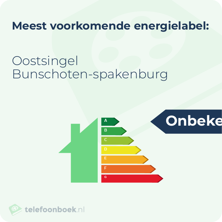Energielabel Oostsingel Bunschoten-Spakenburg | Meest voorkomend