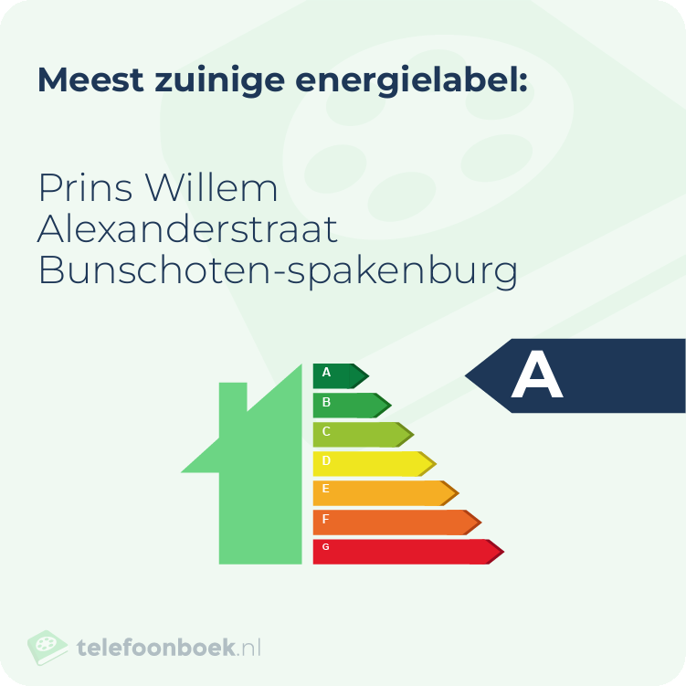Energielabel Prins Willem Alexanderstraat Bunschoten-Spakenburg | Meest zuinig