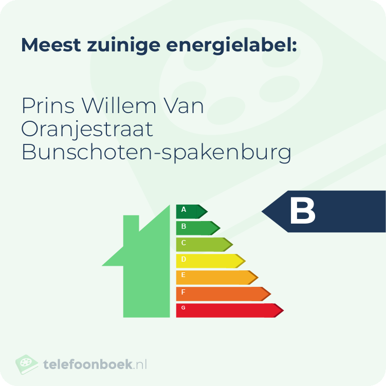 Energielabel Prins Willem Van Oranjestraat Bunschoten-Spakenburg | Meest zuinig