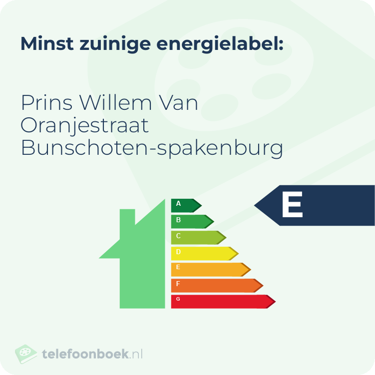 Energielabel Prins Willem Van Oranjestraat Bunschoten-Spakenburg | Minst zuinig