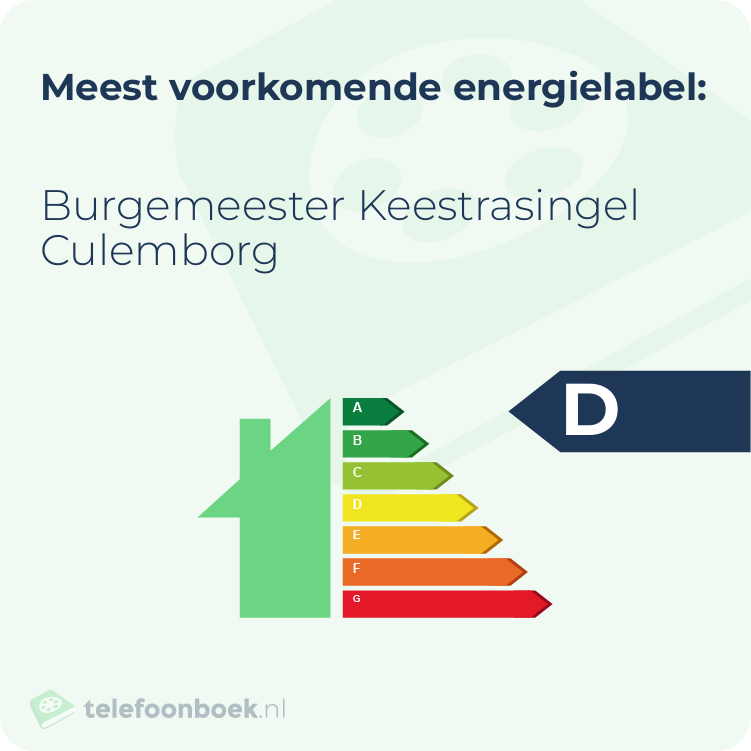 Energielabel Burgemeester Keestrasingel Culemborg | Meest voorkomend