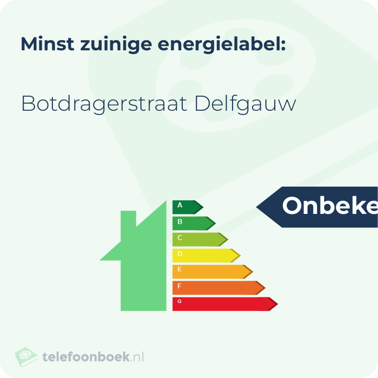 Energielabel Botdragerstraat Delfgauw | Minst zuinig