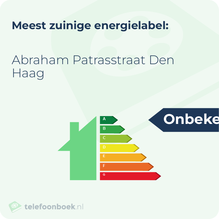 Energielabel Abraham Patrasstraat Den Haag | Meest zuinig