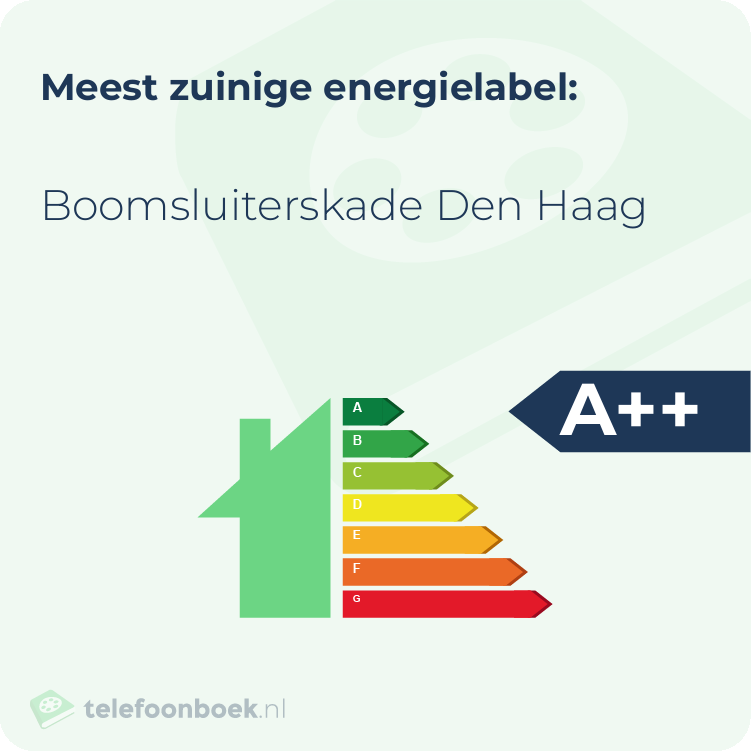 Energielabel Boomsluiterskade Den Haag | Meest zuinig