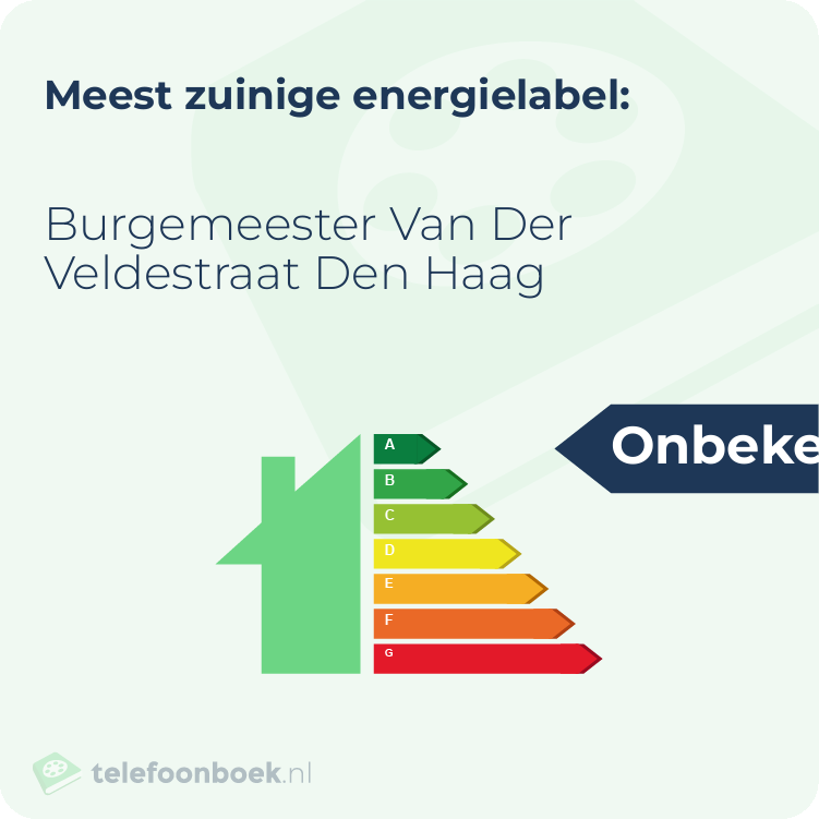 Energielabel Burgemeester Van Der Veldestraat Den Haag | Meest zuinig