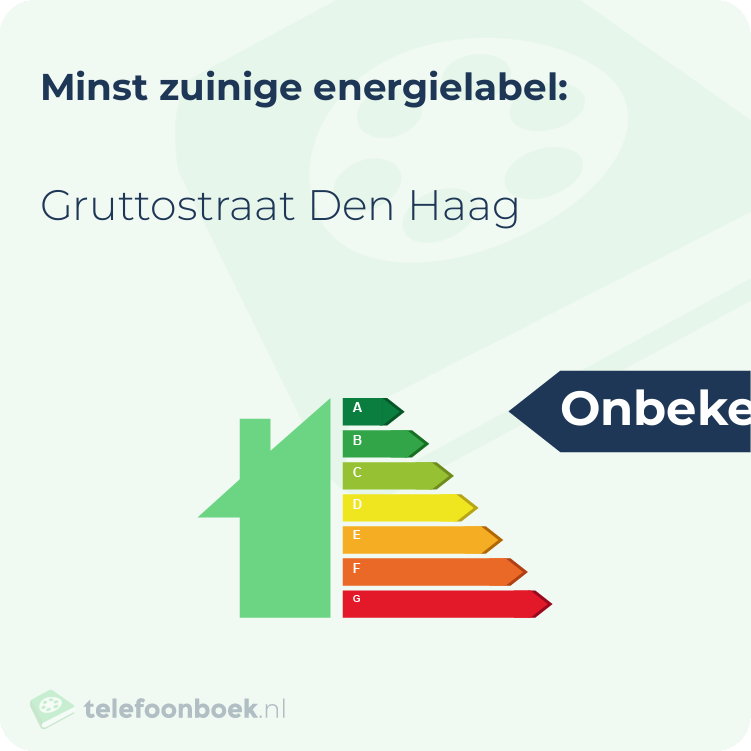 Energielabel Gruttostraat Den Haag | Minst zuinig