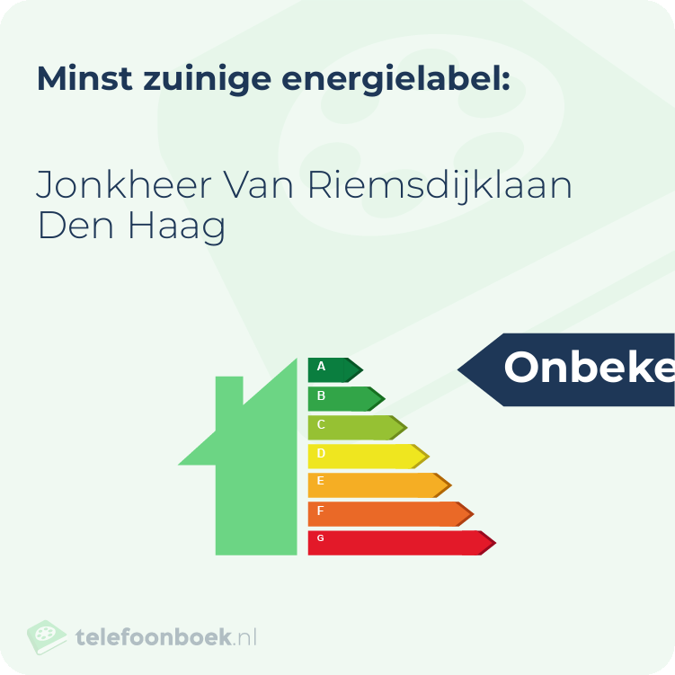 Energielabel Jonkheer Van Riemsdijklaan Den Haag | Minst zuinig