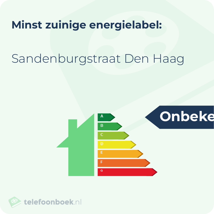 Energielabel Sandenburgstraat Den Haag | Minst zuinig