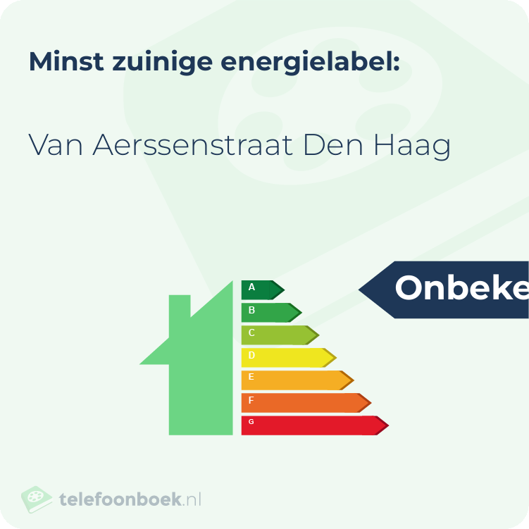 Energielabel Van Aerssenstraat Den Haag | Minst zuinig