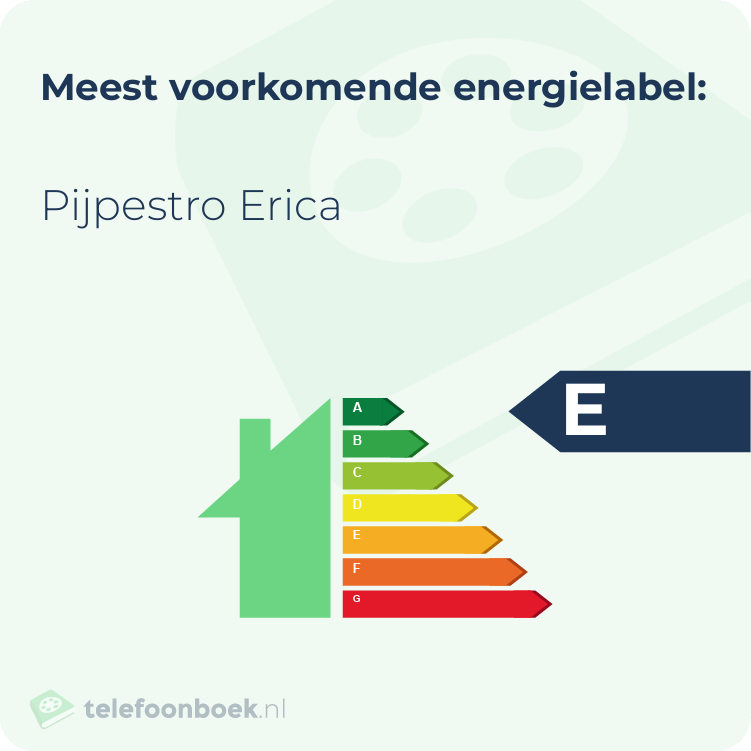 Energielabel Pijpestro Erica | Meest voorkomend