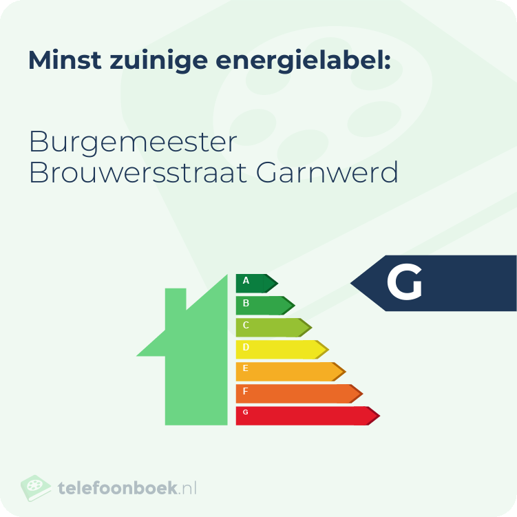 Energielabel Burgemeester Brouwersstraat Garnwerd | Minst zuinig