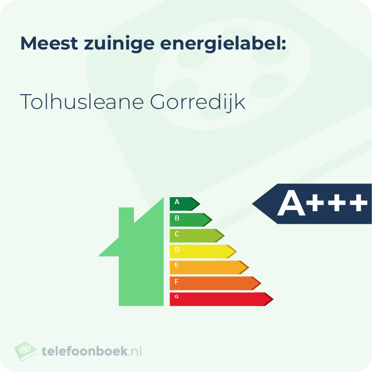 Energielabel Tolhusleane Gorredijk | Meest zuinig