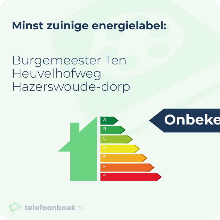 Energielabel Burgemeester Ten Heuvelhofweg Hazerswoude-Dorp | Minst zuinig