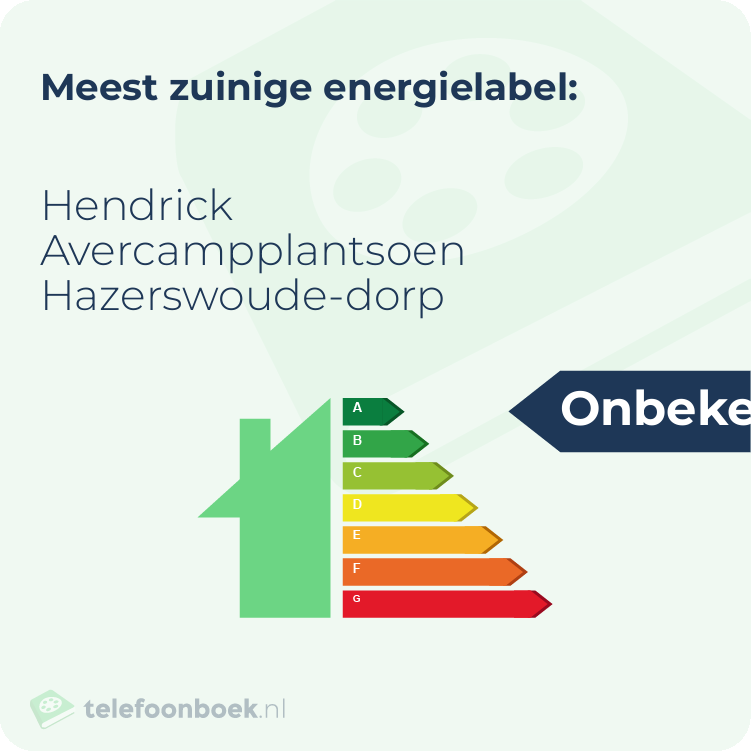 Energielabel Hendrick Avercampplantsoen Hazerswoude-Dorp | Meest zuinig