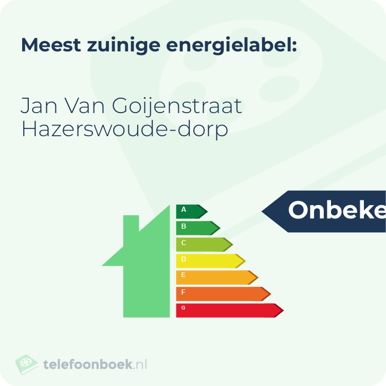 Energielabel Jan Van Goijenstraat Hazerswoude-Dorp | Meest zuinig